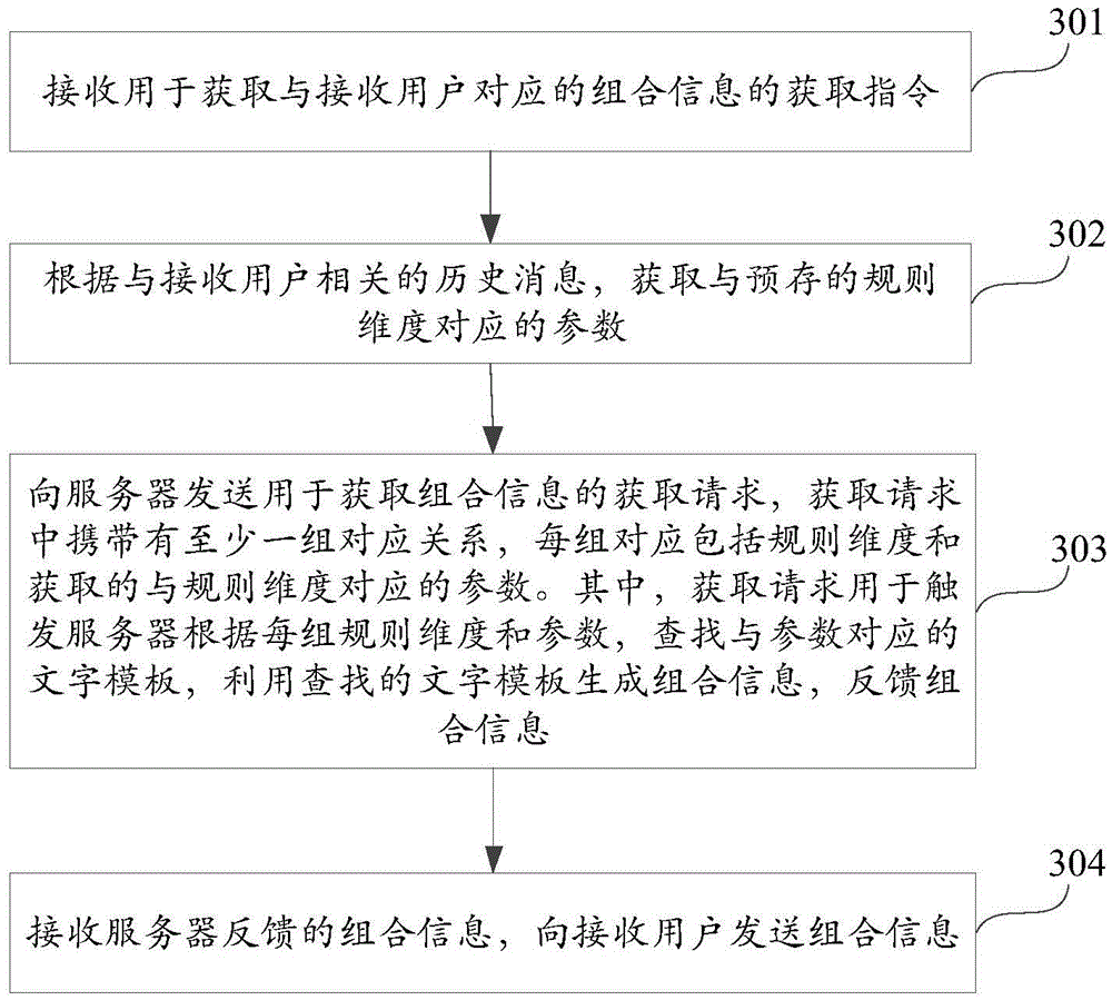 Method, device and system for acquiring compound information