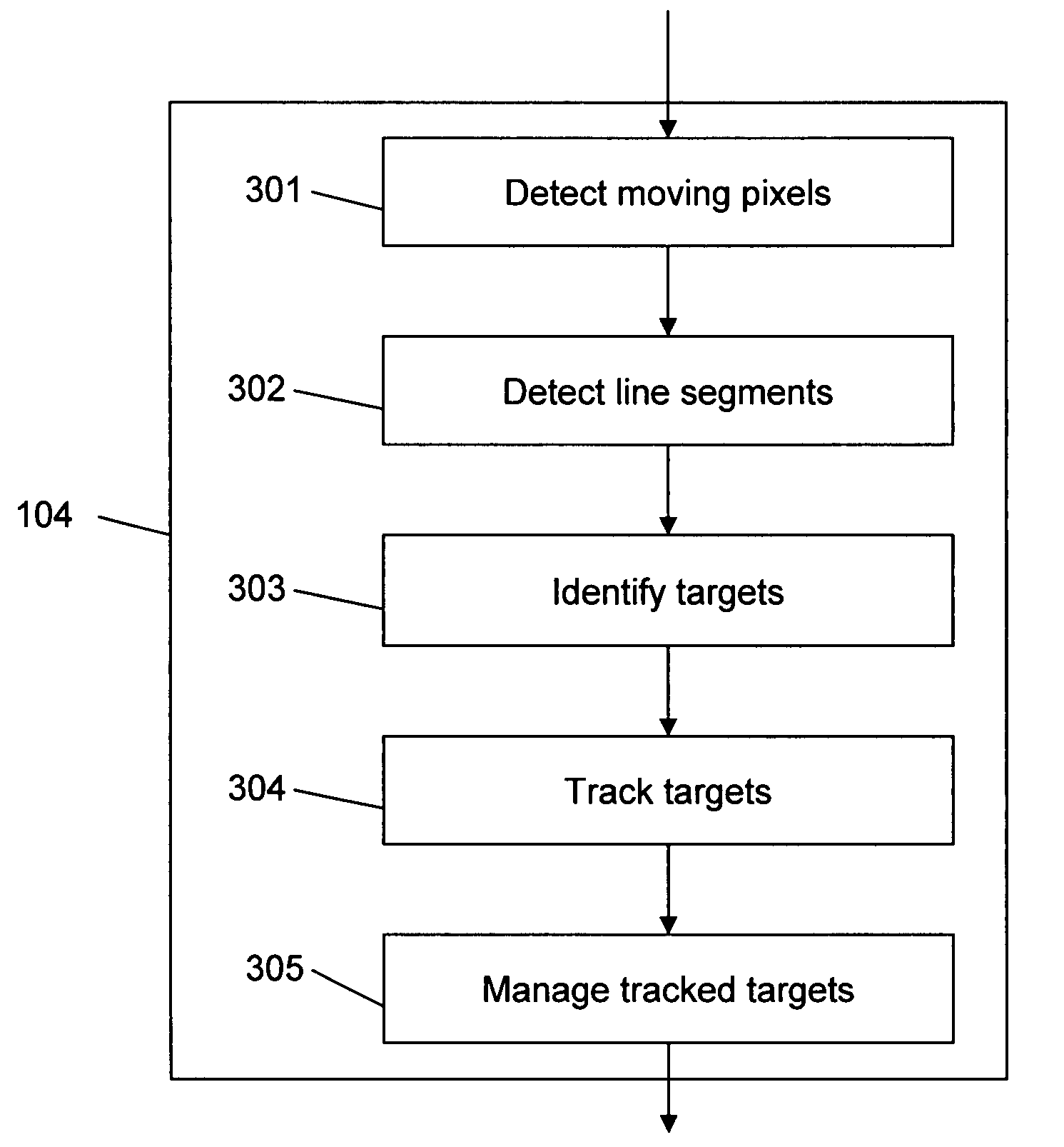 Target detection and tracking from overhead video streams