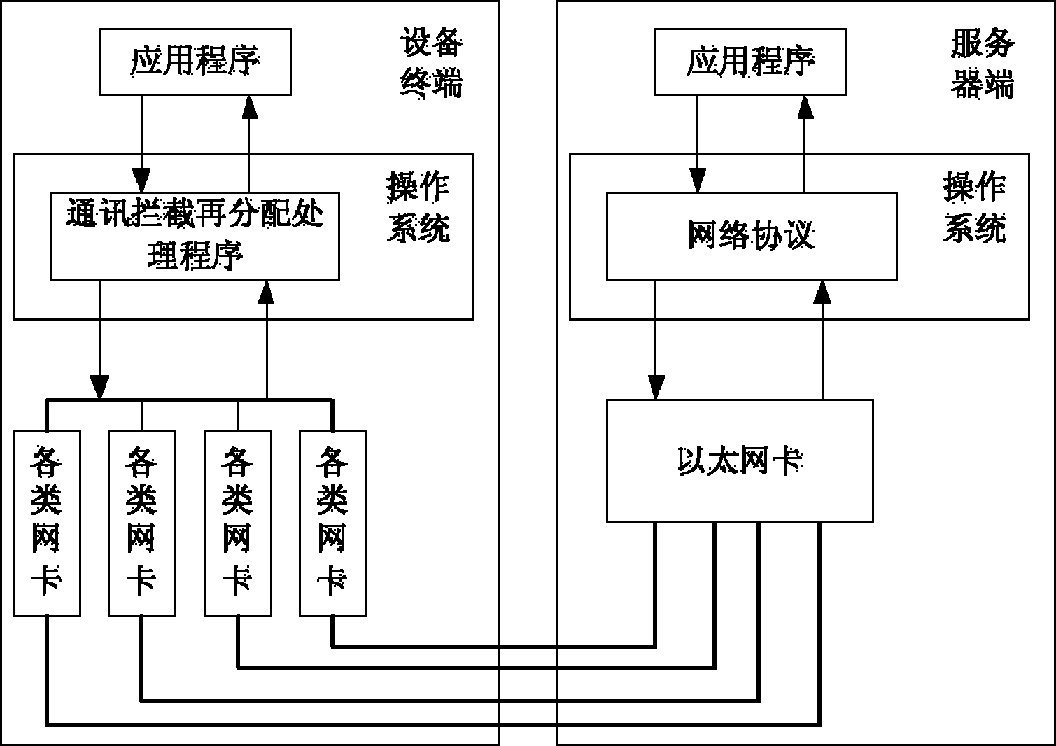 Bandwidth-superposed wireless internet access system and bandwidth-superposed wireless internet access method