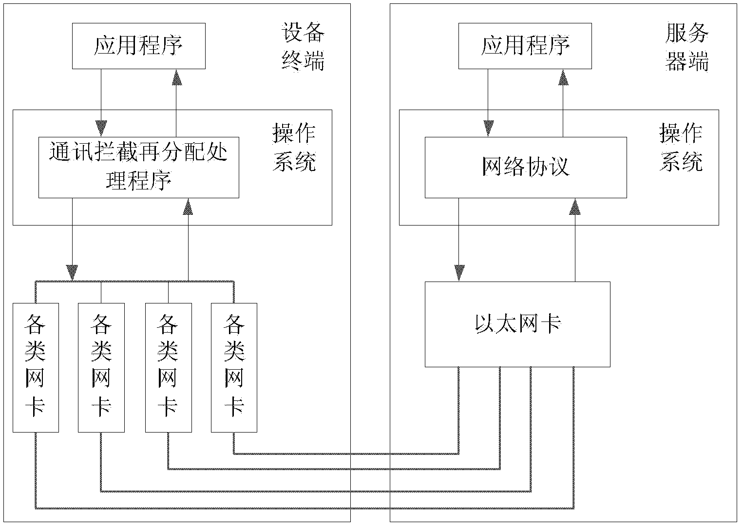 Bandwidth-superposed wireless internet access system and bandwidth-superposed wireless internet access method