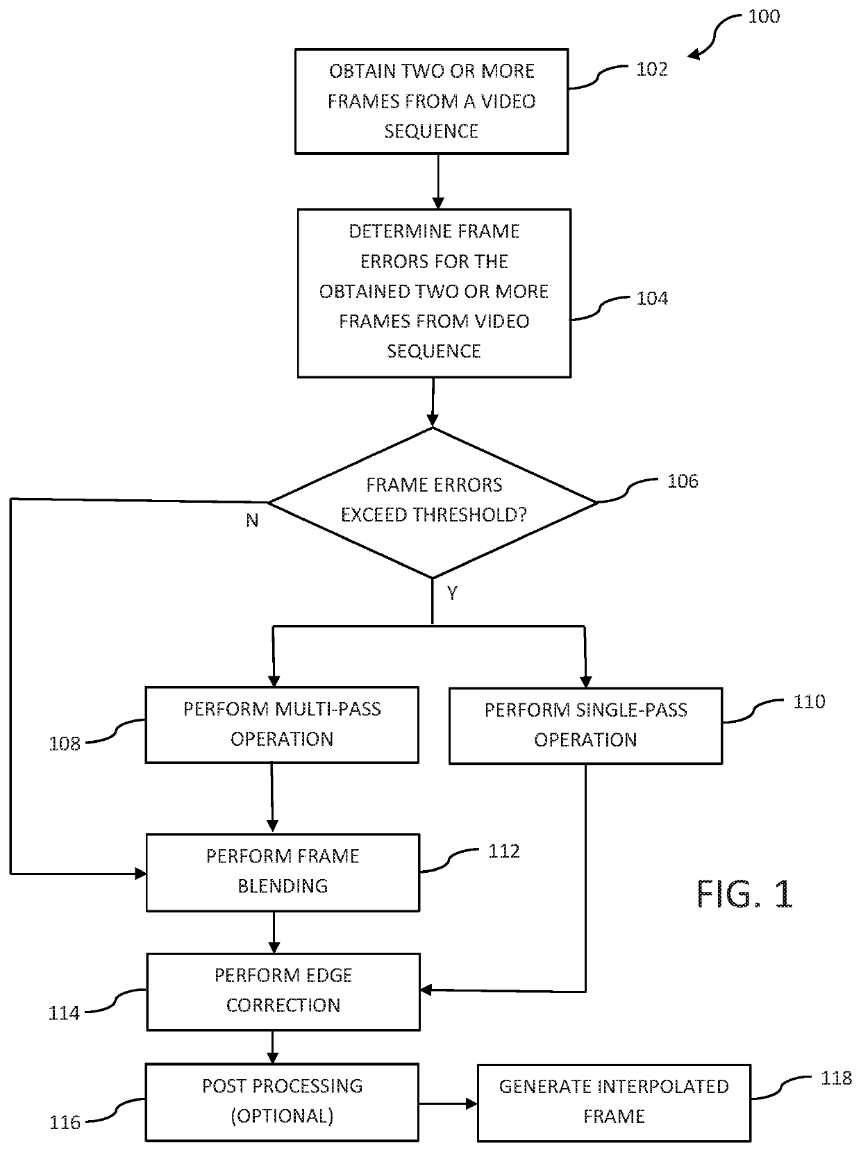 Apparatus and methods for artifact detection and removal using frame interpolation techniques