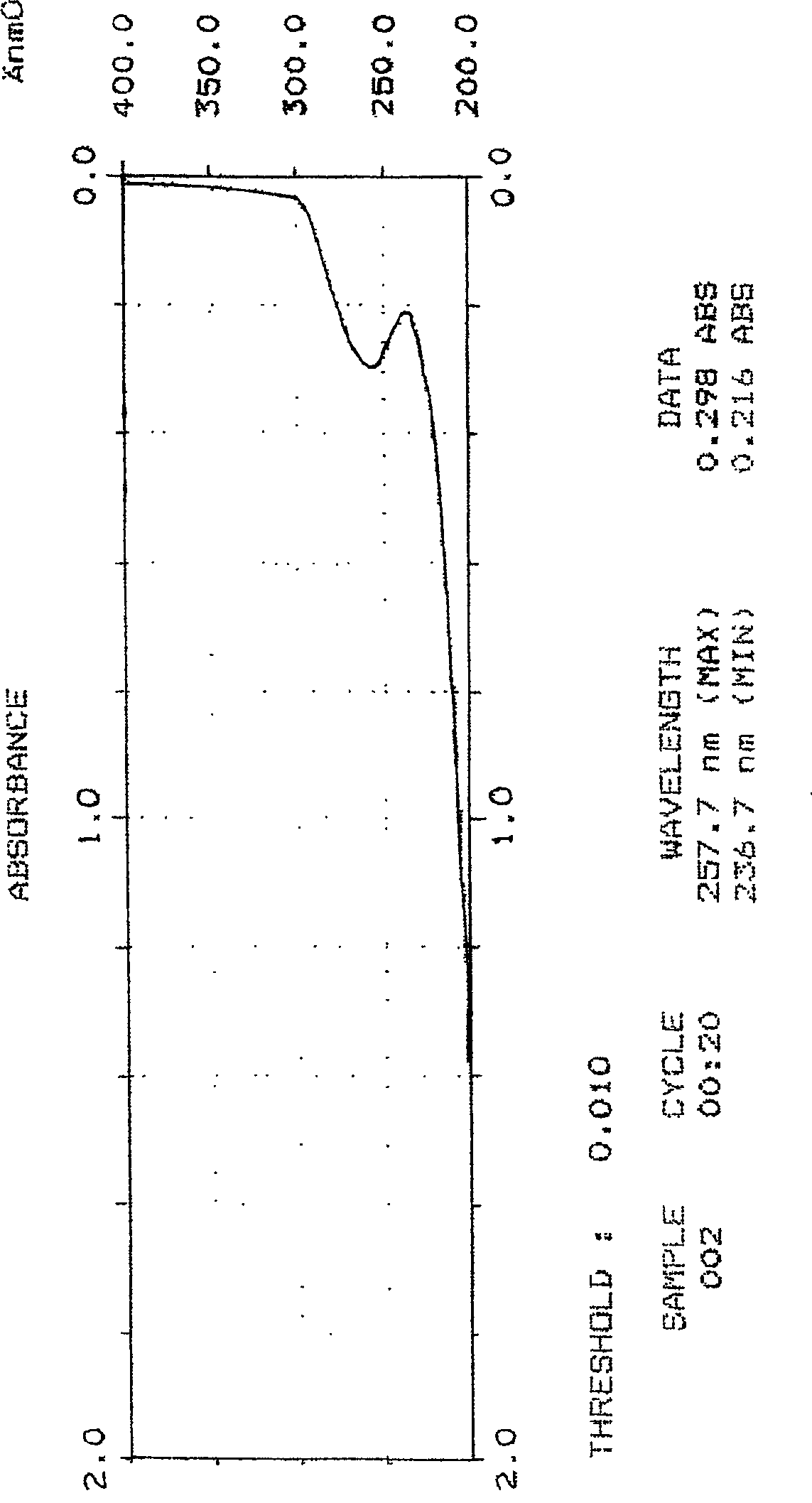 Animal stomach extract and use thereof as medicament for treating gastropathy