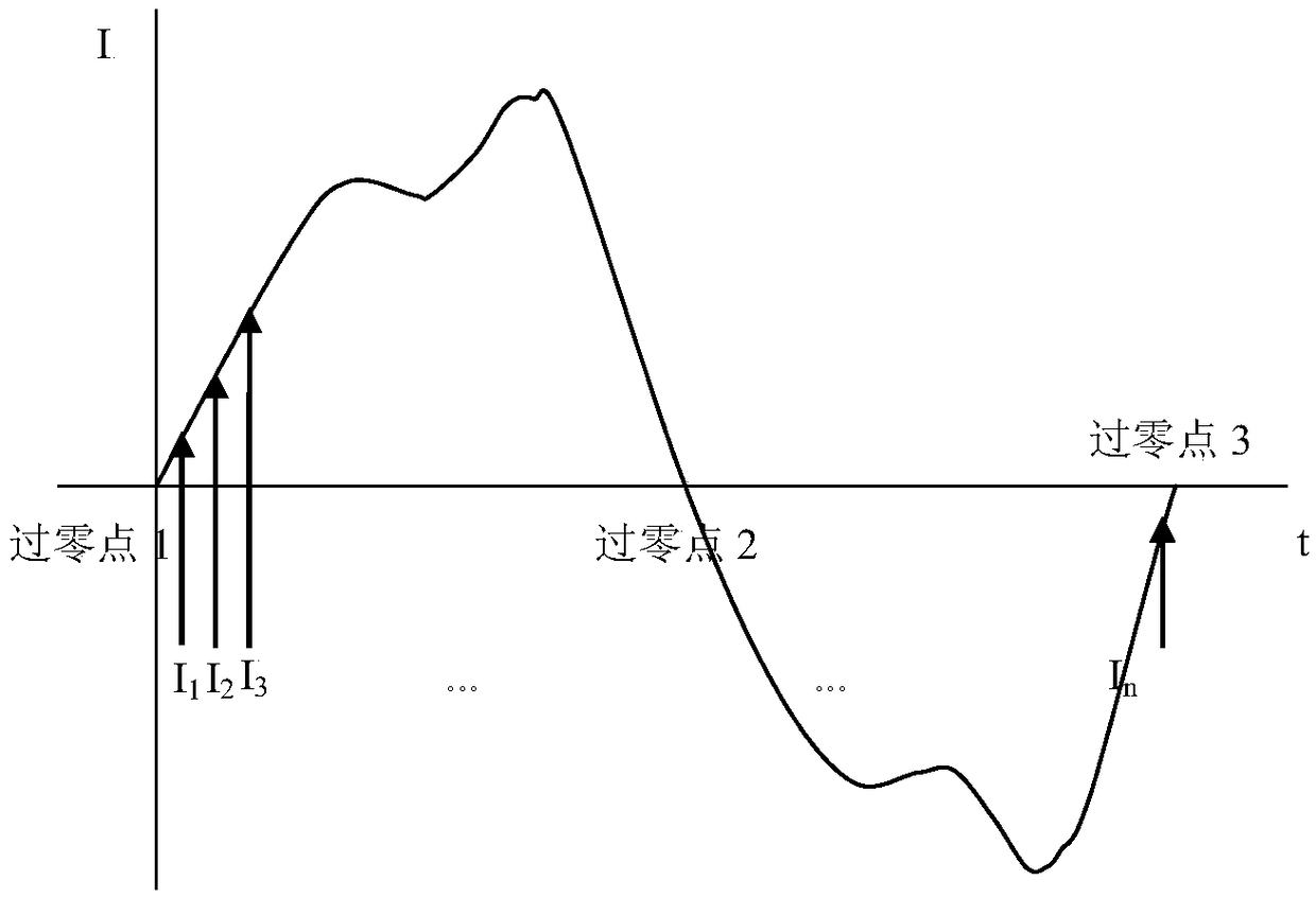 Detection and Calculation Method of AC Motor Current RMS