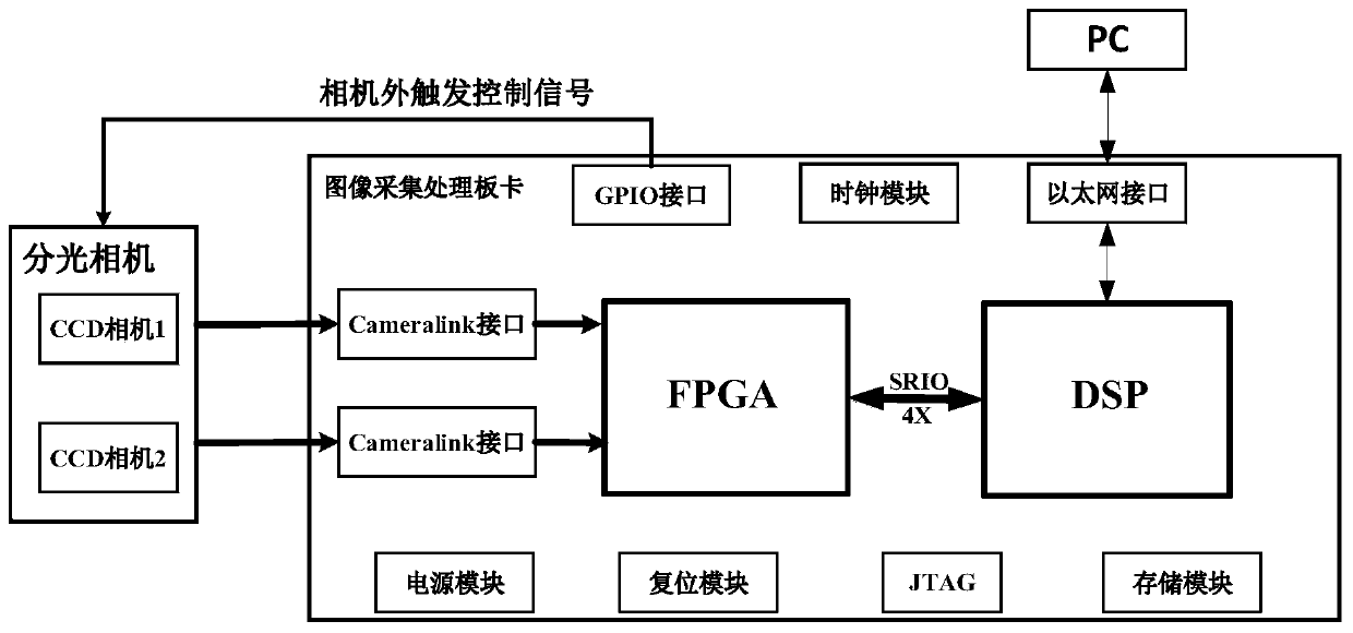 Embedded image acquisition and processing system and method based on particle image velocimetry