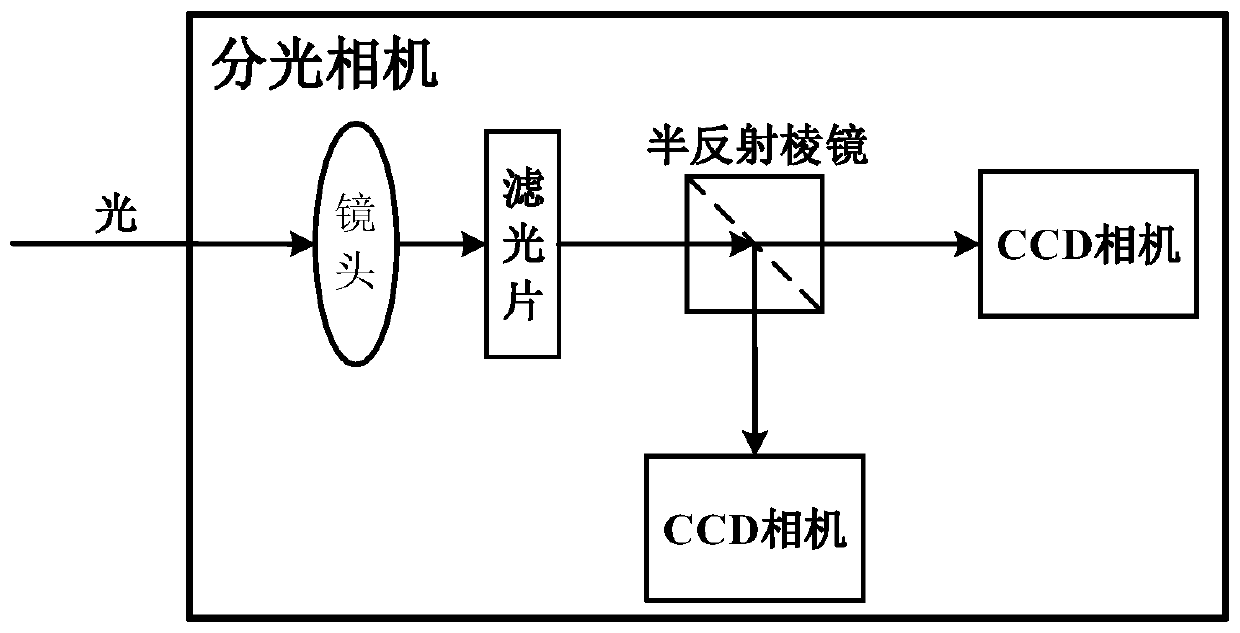 Embedded image acquisition and processing system and method based on particle image velocimetry