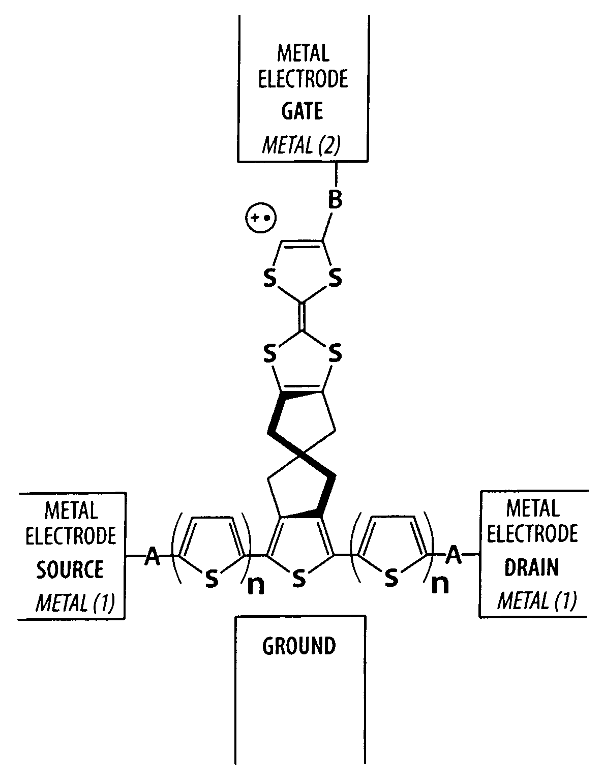 Electrical contacts for molecular electronic transistors