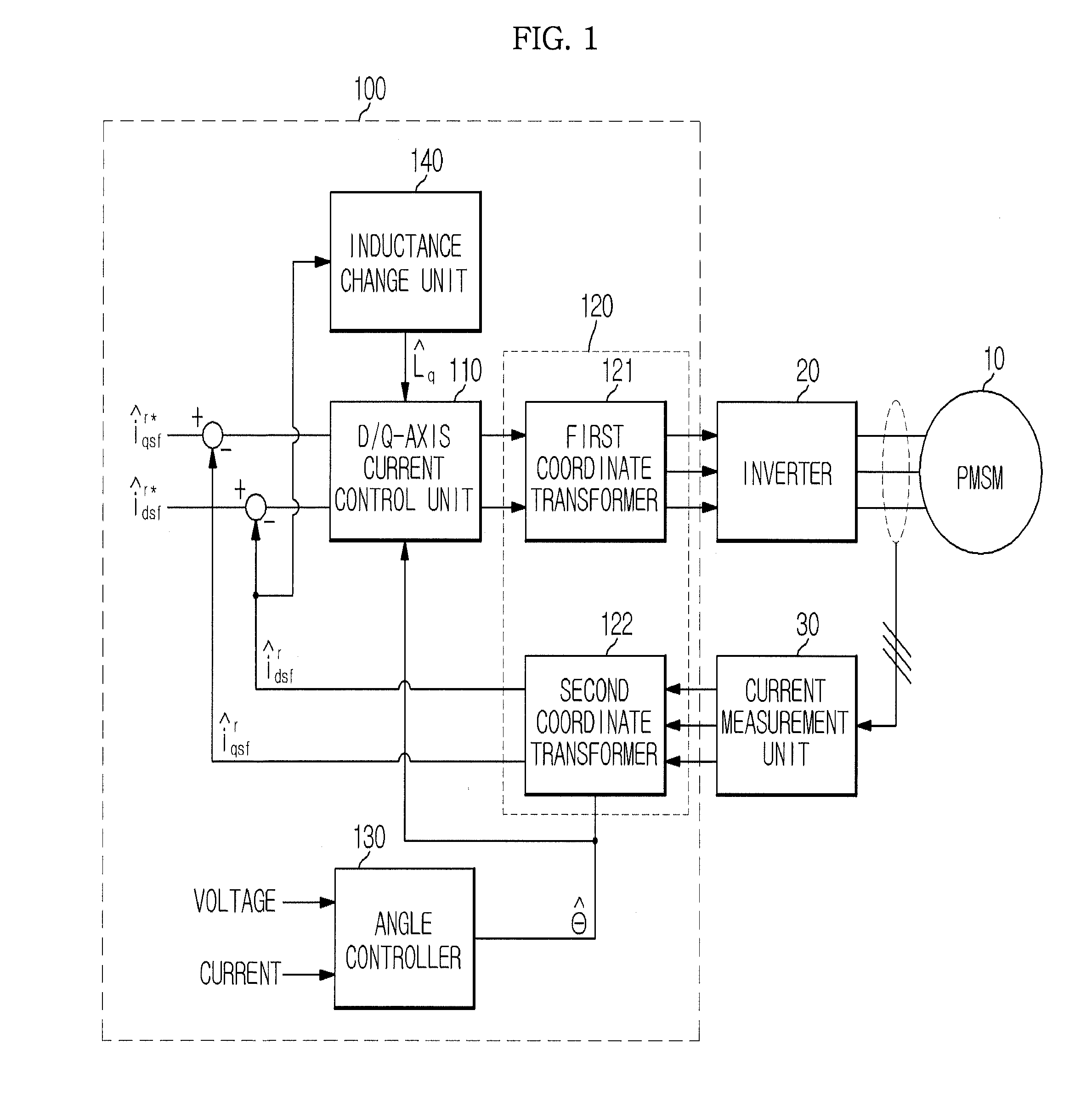 Apparatus and method of estimating inductance of permanent magnet synchronous motor