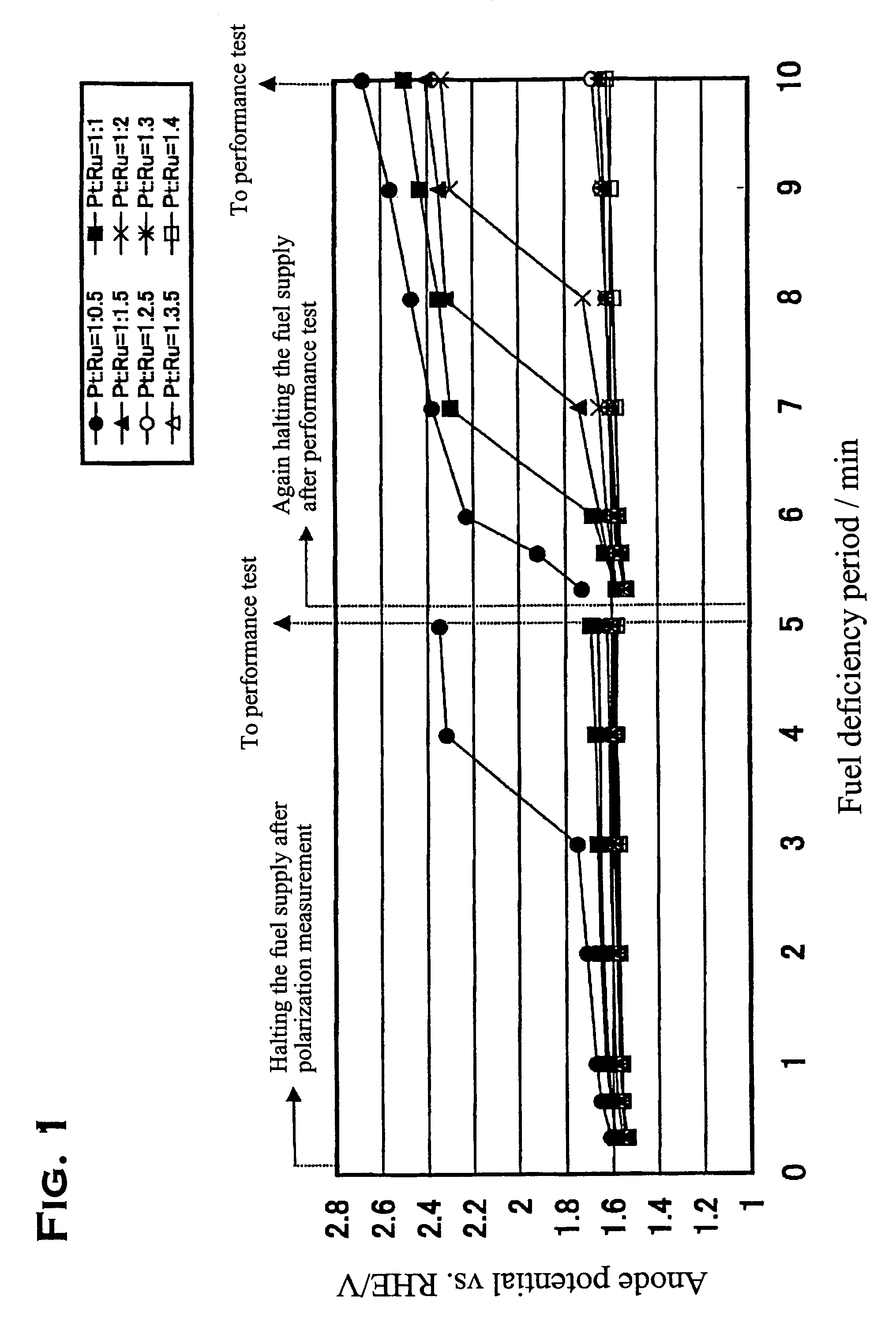 Catalyst for use in fuel electrode of polymer solid electrolyte type fuel cell