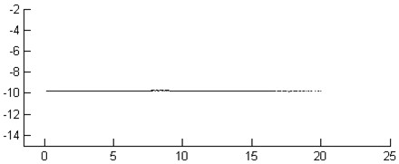 Anti-collision warning method and system for ship lock gate and readable storage medium