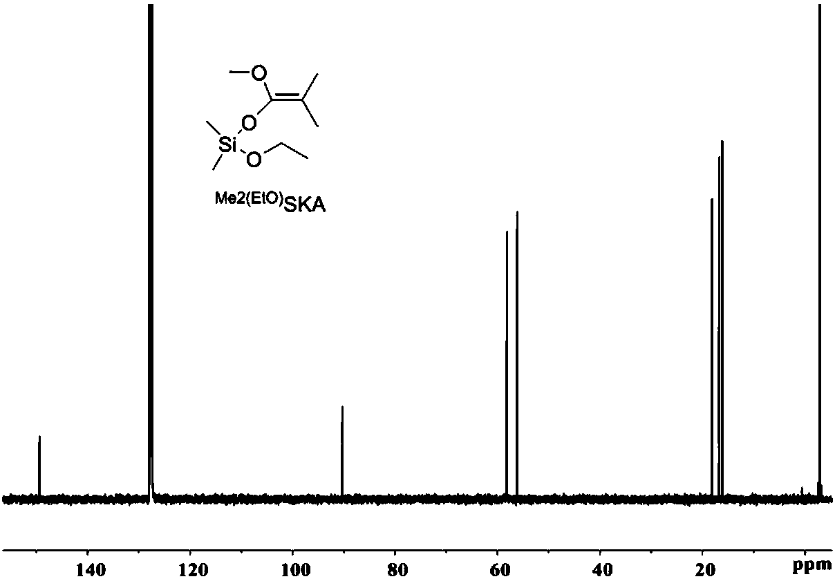 Activity-controllable (gamma-methyl)-alpha-methylene-gamma-butyrolactone polymerizing method