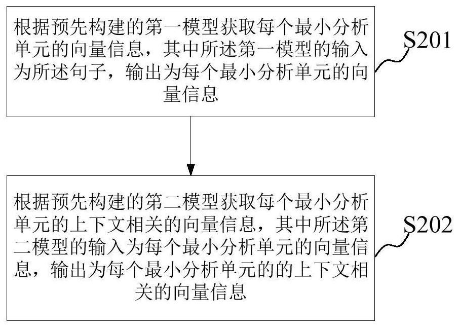 A clause detection method and device