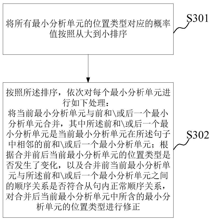 A clause detection method and device