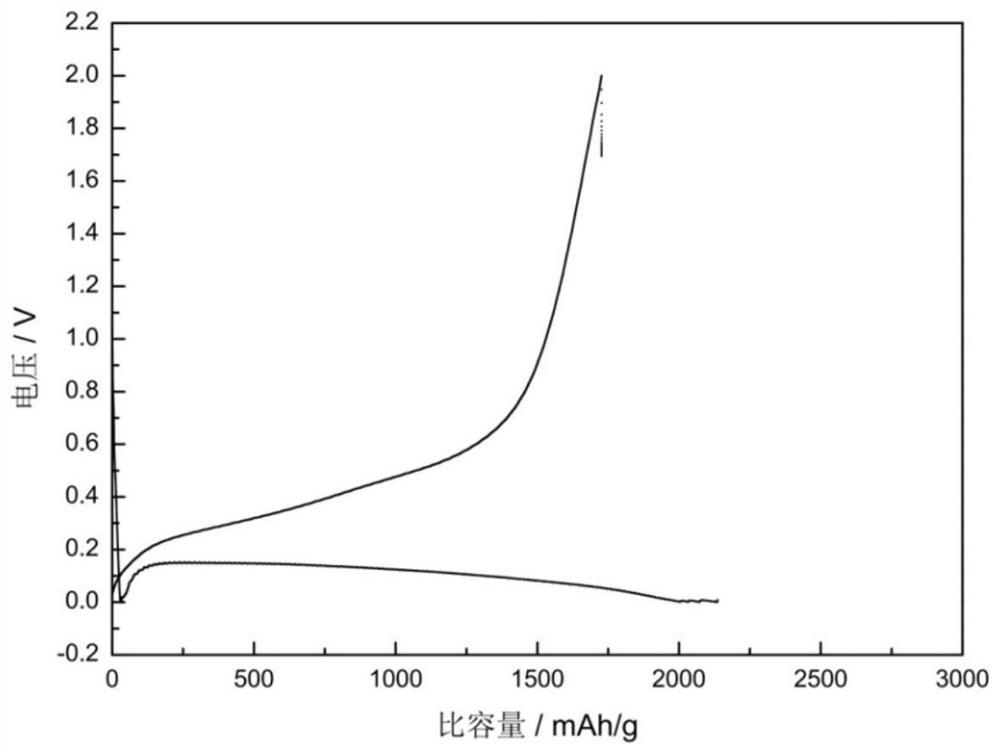 Lithium-supplementing modified silicon material as well as preparation method and application thereof