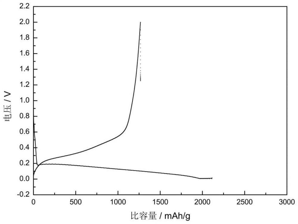 Lithium-supplementing modified silicon material as well as preparation method and application thereof