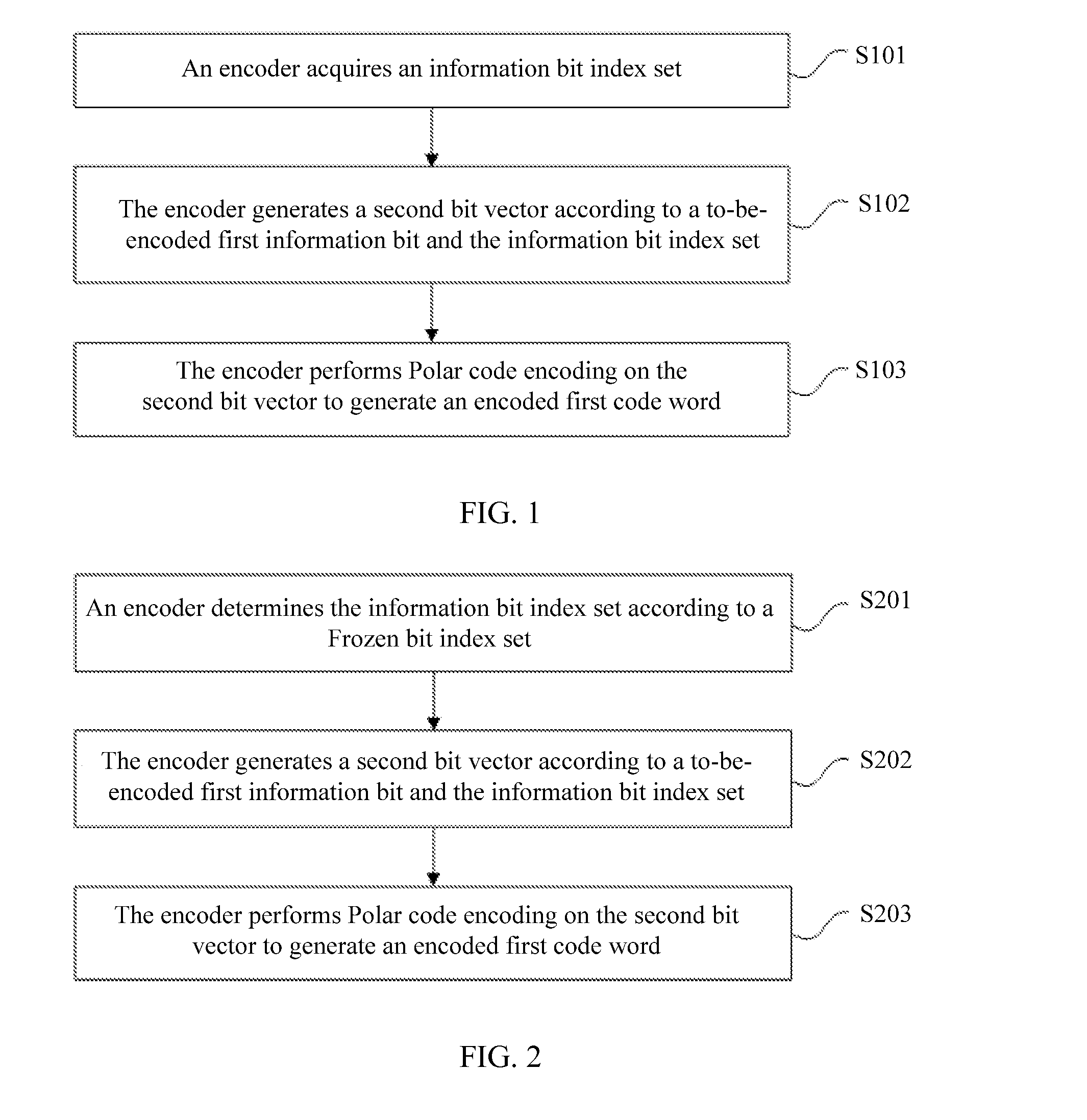 Channel encoding and decoding method and apparatus