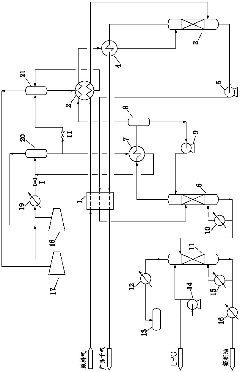 A method and device for recovering light hydrocarbons from natural gas