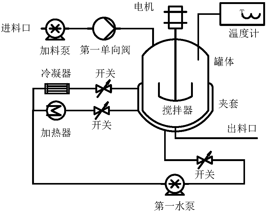 Mixing chemical mechanical system with function of multi-sensor monitoring