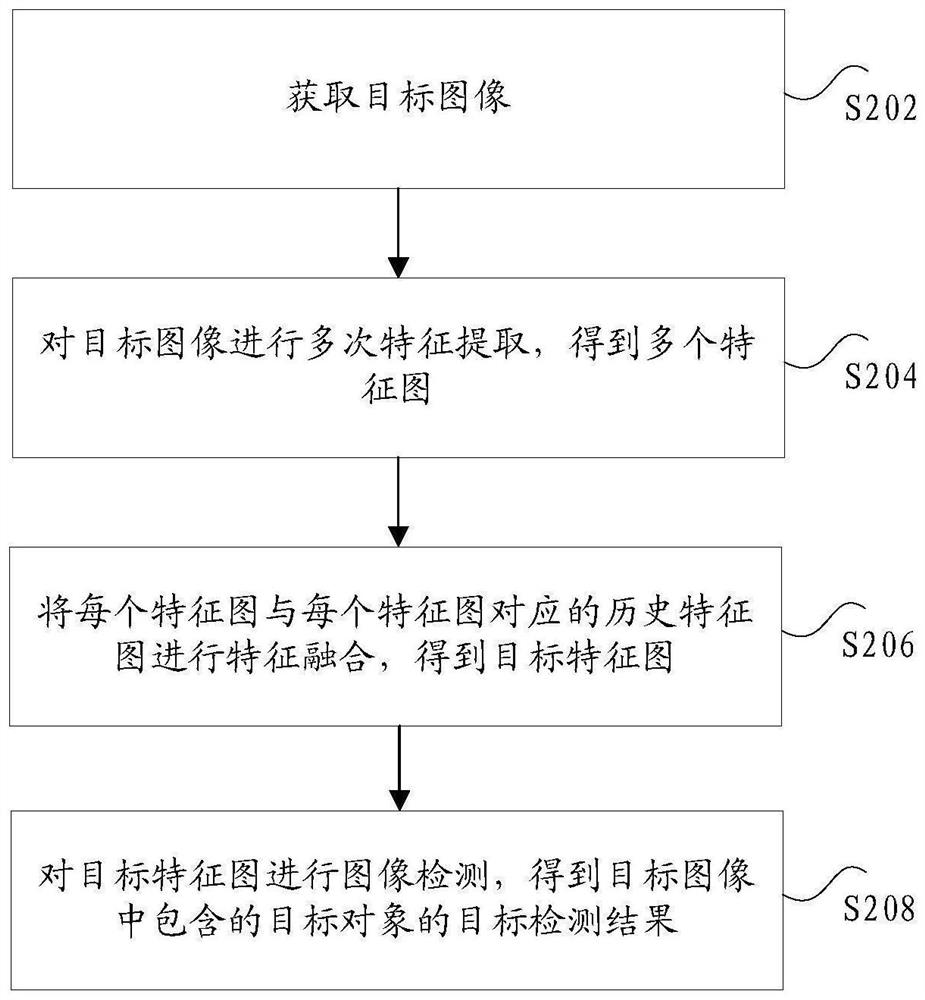 Image detection method, storage medium and computer terminal