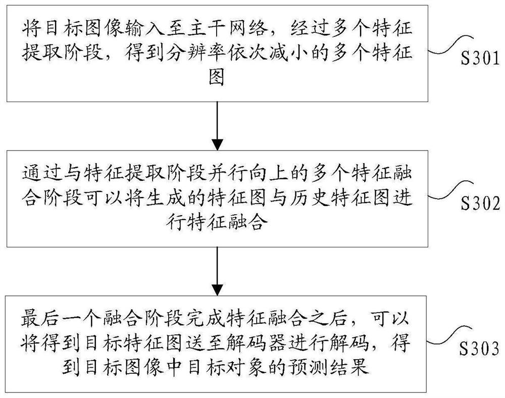 Image detection method, storage medium and computer terminal