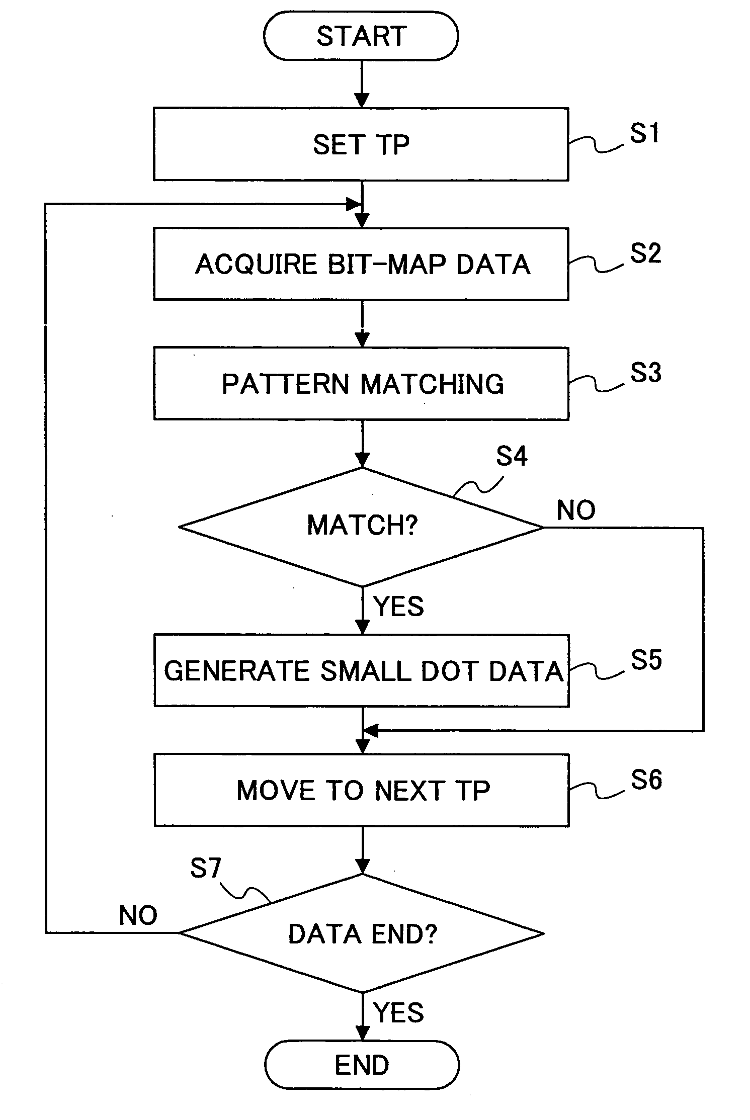 Image processing apparatus, image forming apparatus, printer driver, image processing method and computer-readable storage medium