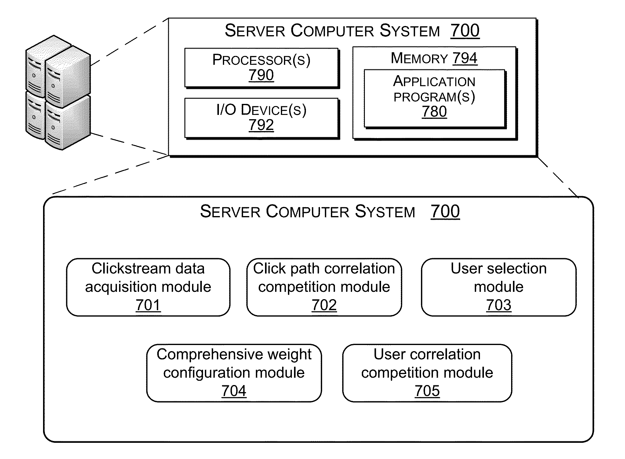 Method and system for extracting user behavior features to personalize recommendations