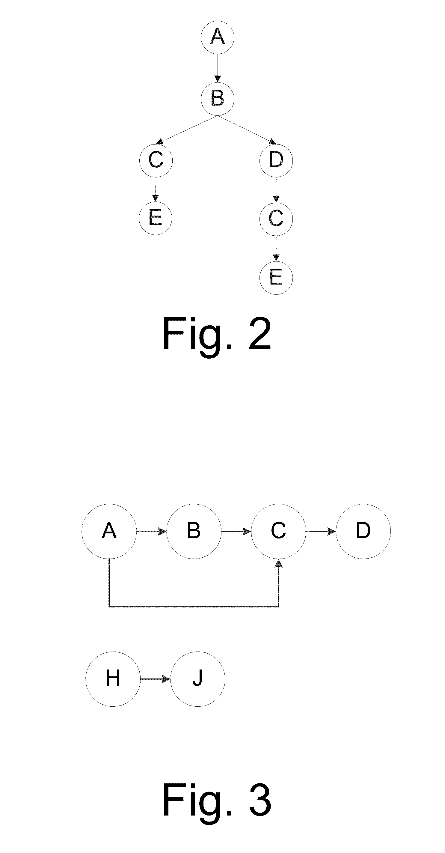 Method and system for extracting user behavior features to personalize recommendations