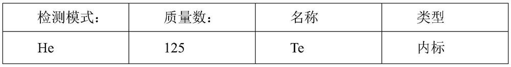 Method for quantitatively detecting iodine content in whole blood, urine or milk