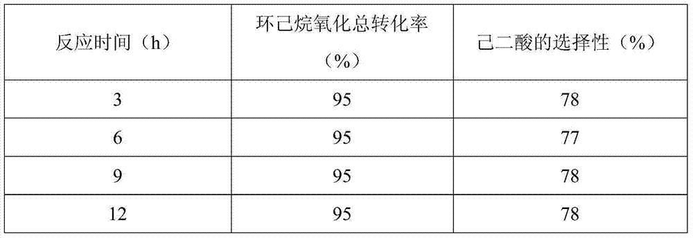 Method for producing adipic acid by utilizing air oxidation of cyclohexane based on gas-liquid-solid heterogeneous reaction separation synchronous reactor