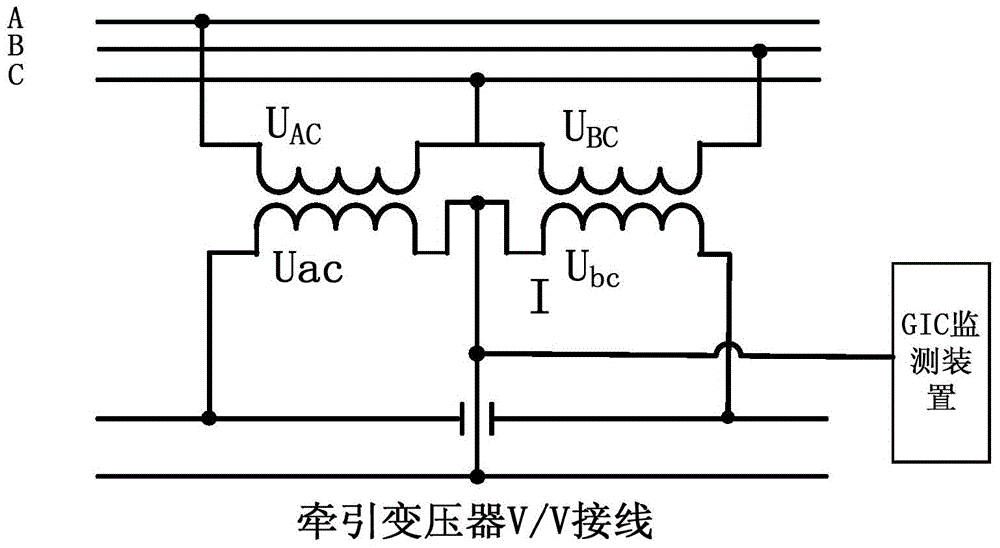 Method and device for monitoring geomagnetic induction current in power supply system of high-speed railway traction network