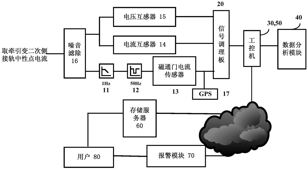 Method and device for monitoring geomagnetic induction current in power supply system of high-speed railway traction network