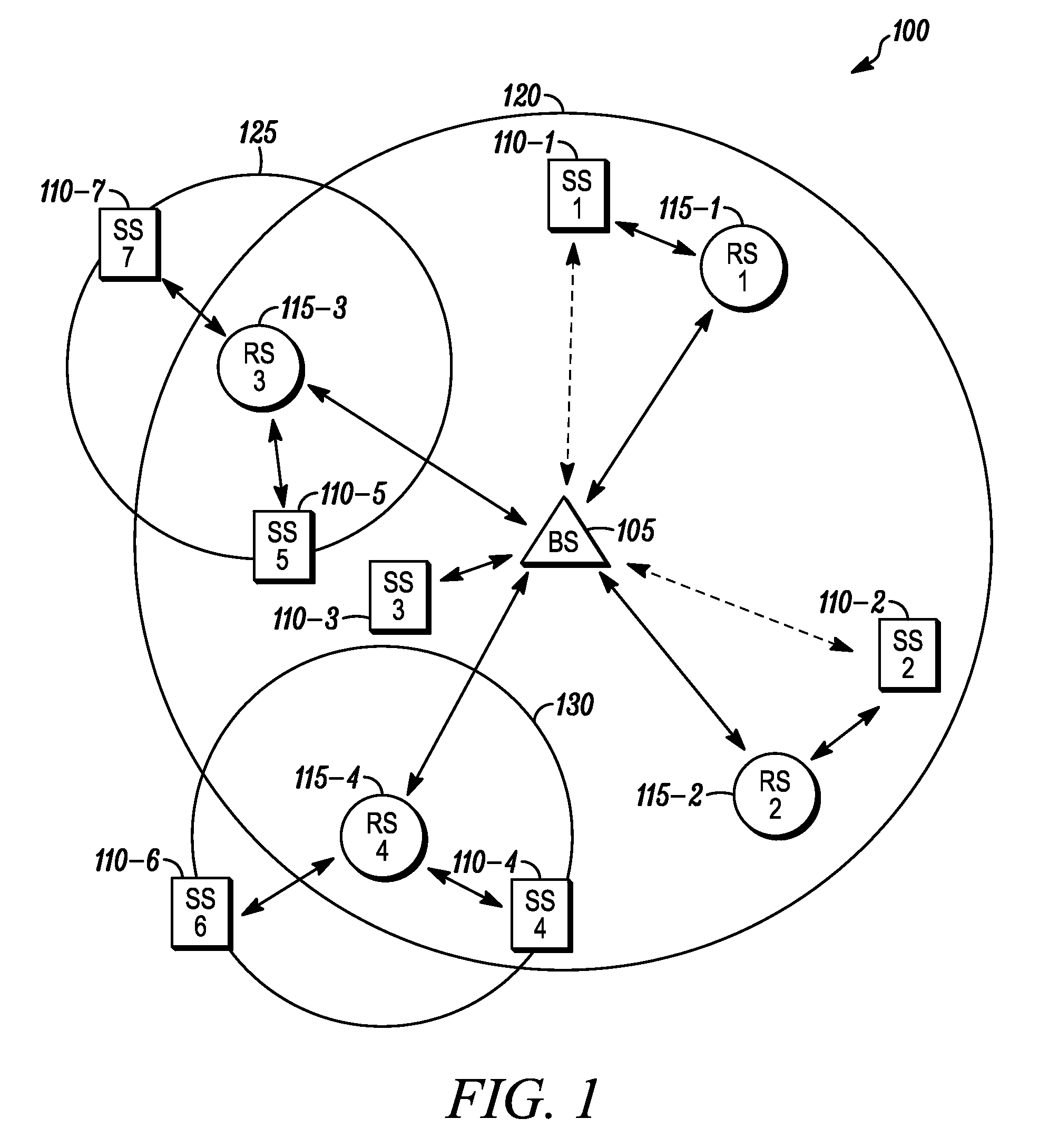 Method and apparatus for relay zone bandwidth allocation