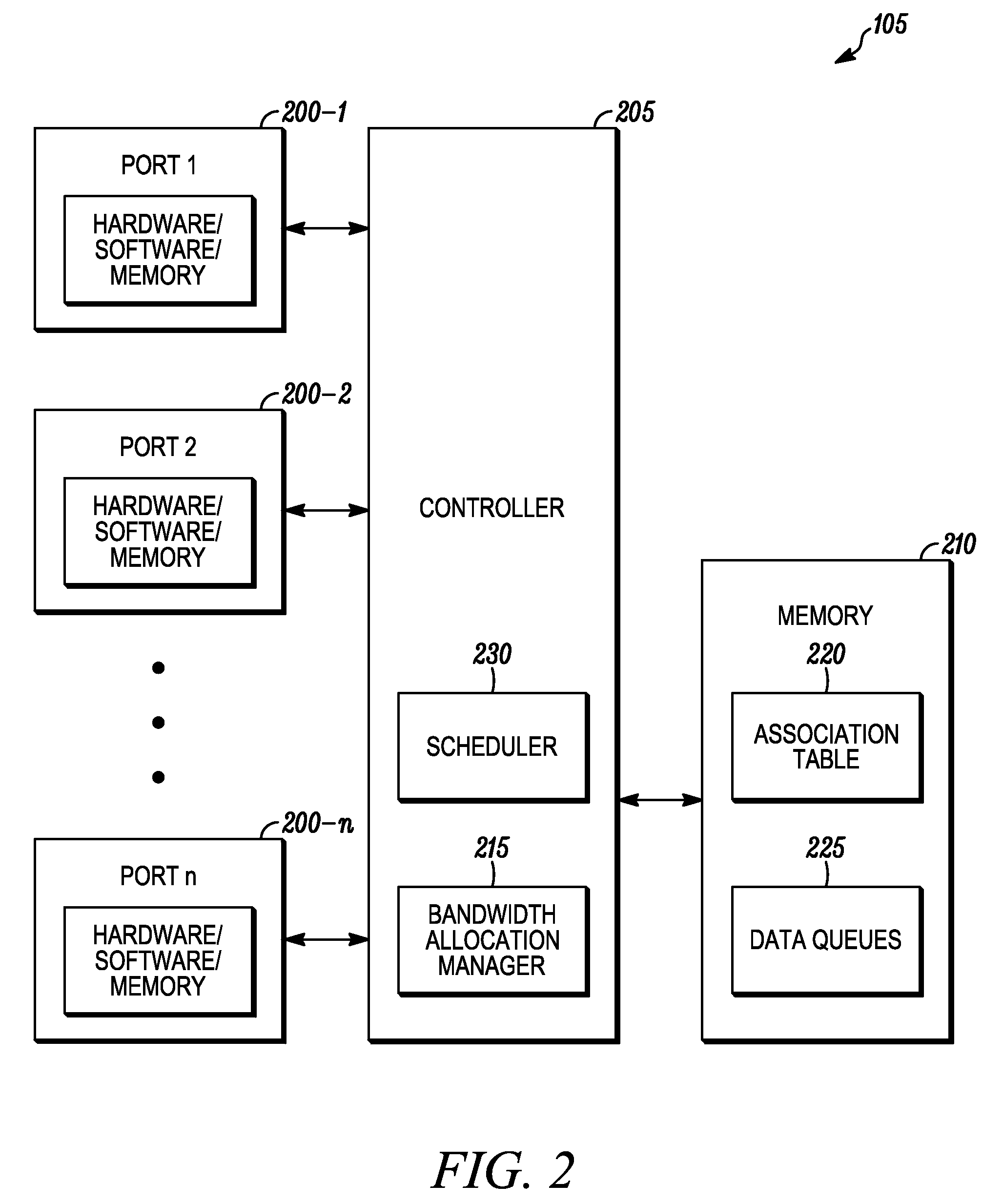 Method and apparatus for relay zone bandwidth allocation