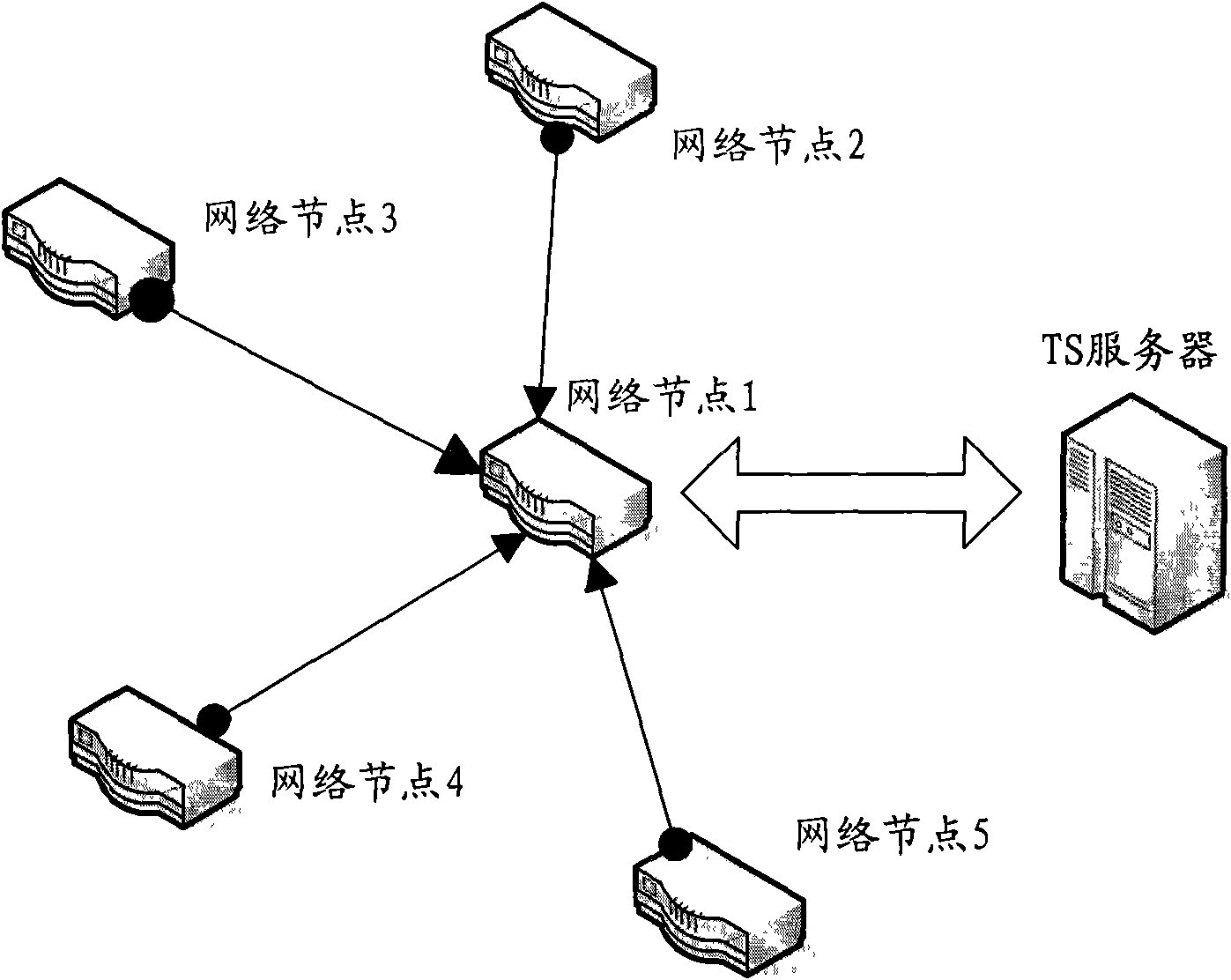 Method, system and device for determining network node confidence