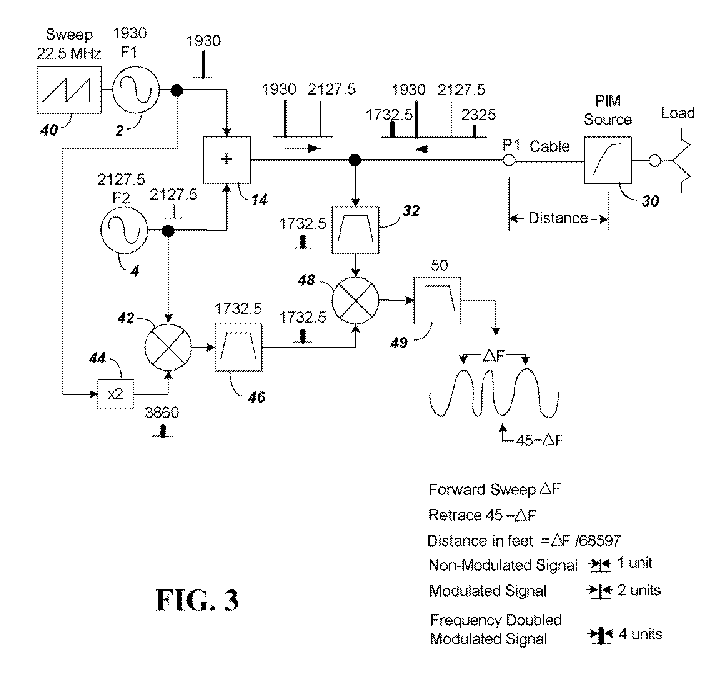 Passive intermodulation (PIM) distance to fault analyzer with selectable harmonic level