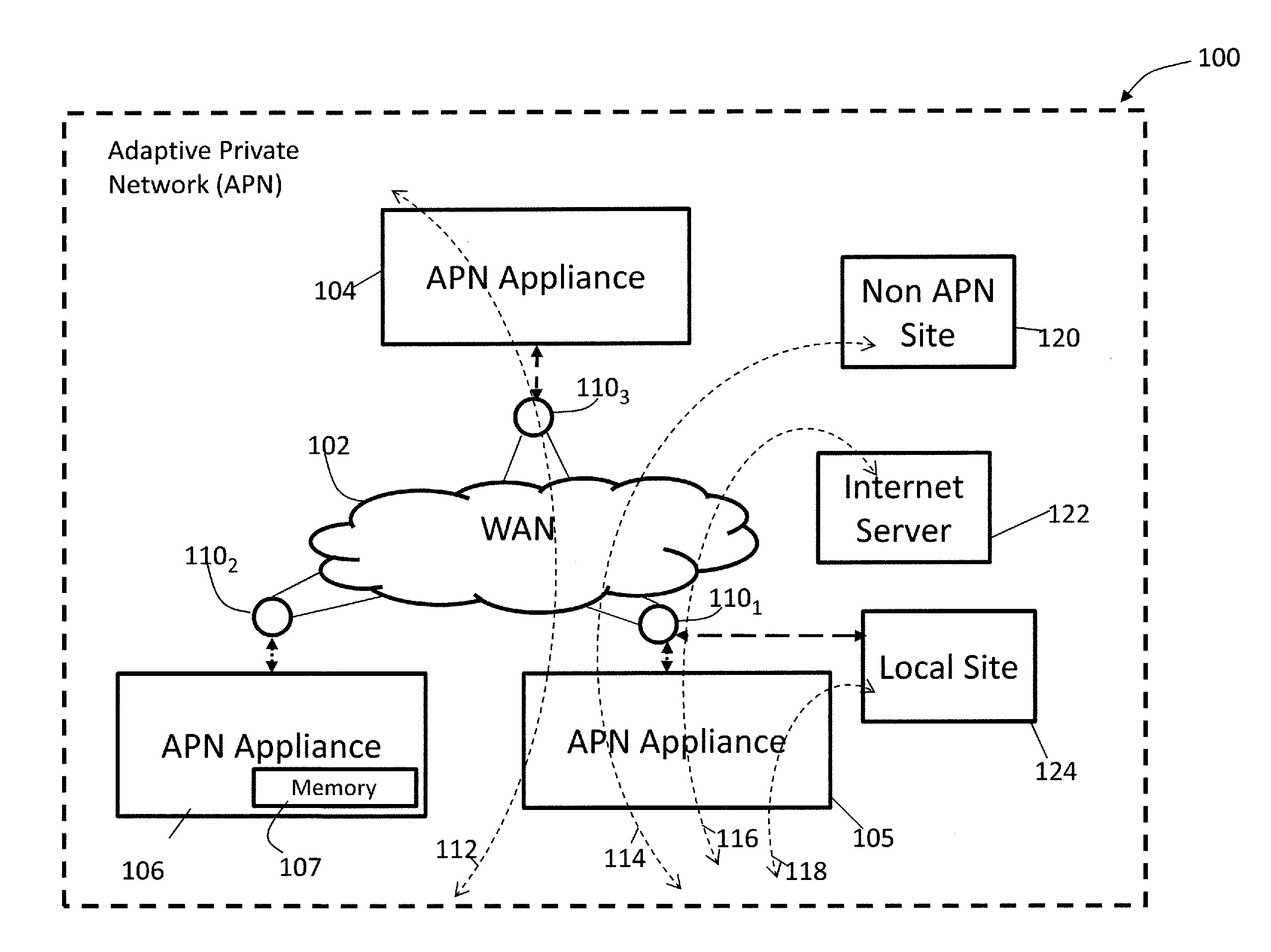 Methods and Apparatus for Providing Adaptive Private Network Centralized Management System Time Correlated Playback of Network Traffic