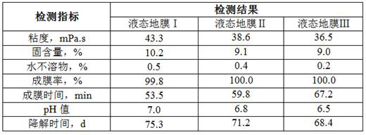 A kind of montan wax resin multifunctional liquid mulching film and preparation method thereof