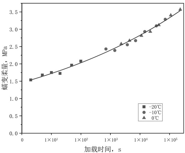 Intelligent system and method for predicting pavement low-temperature cracking