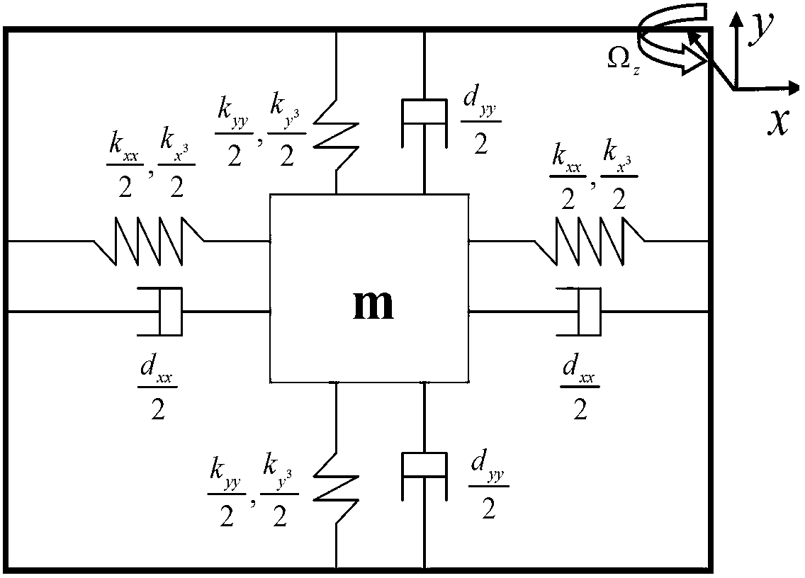 Self-adaptive control method of sliding formwork of micro gyroscope based on T-S fuzzy model