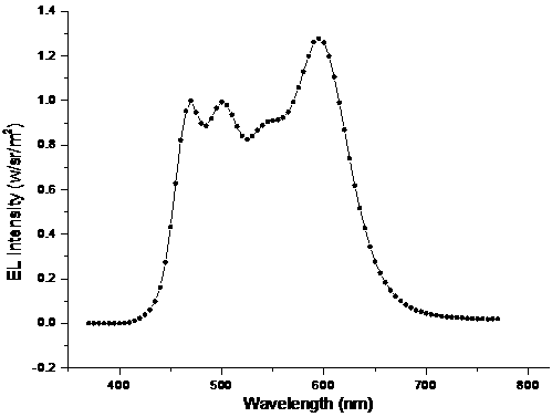 Top emission white organic electroluminescent device and preparation method thereof