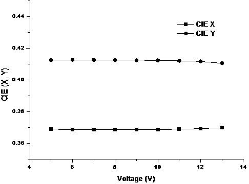 Top emission white organic electroluminescent device and preparation method thereof