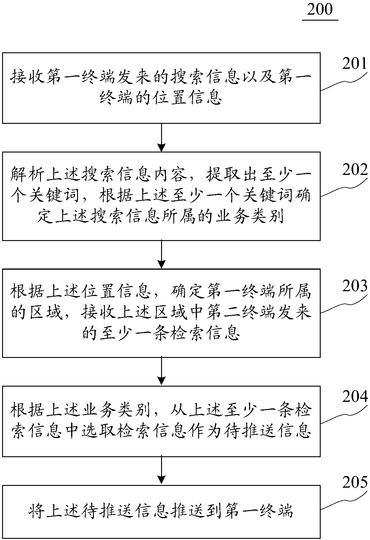 Method and device for pushing information