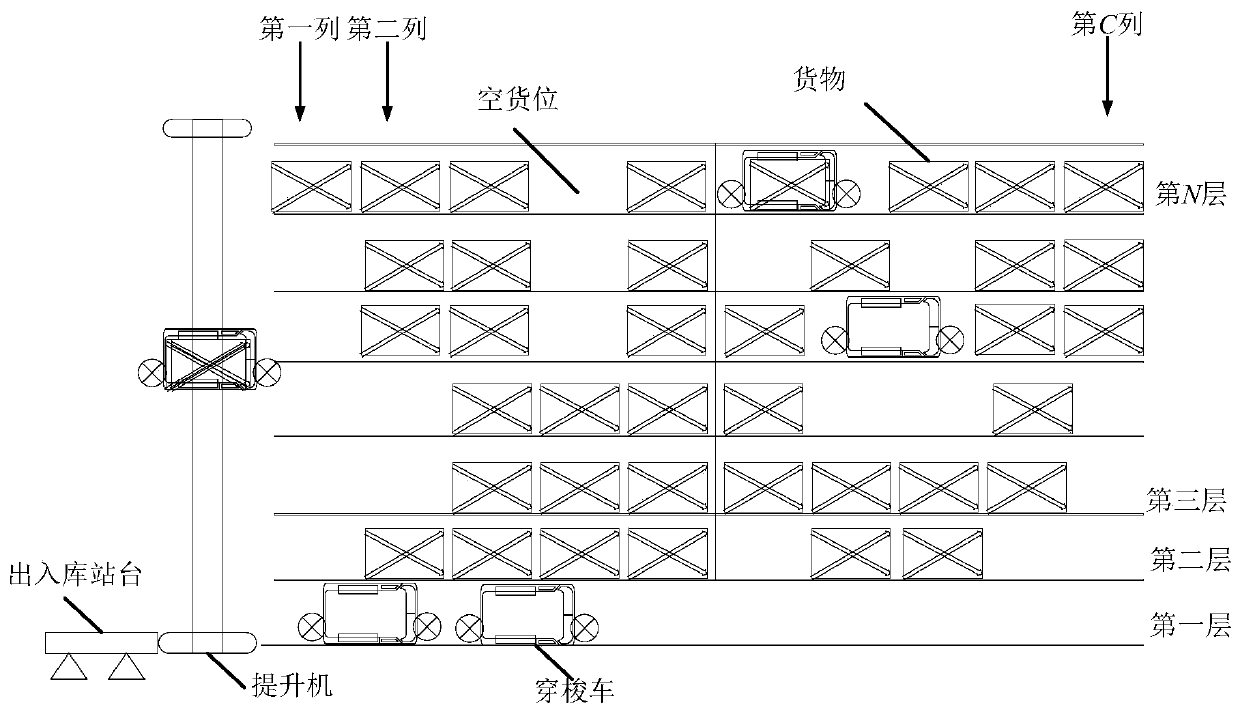 Task sequencing optimization method and system based on cross-floor shuttle system
