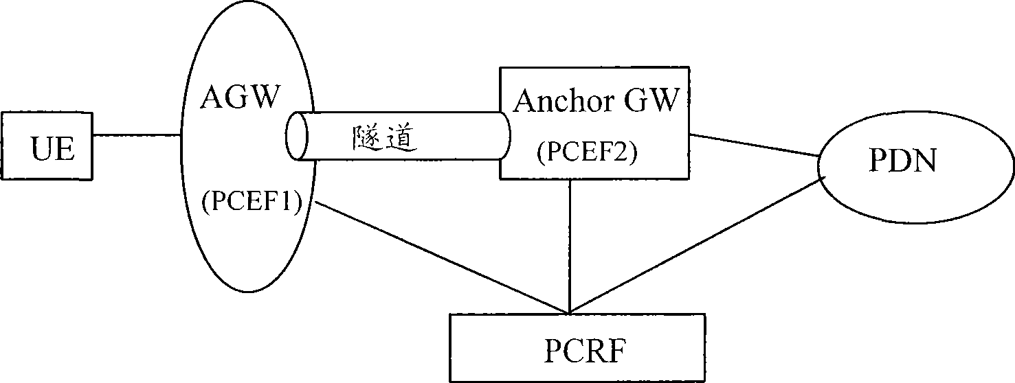 Method and system for implementing policy and charging control