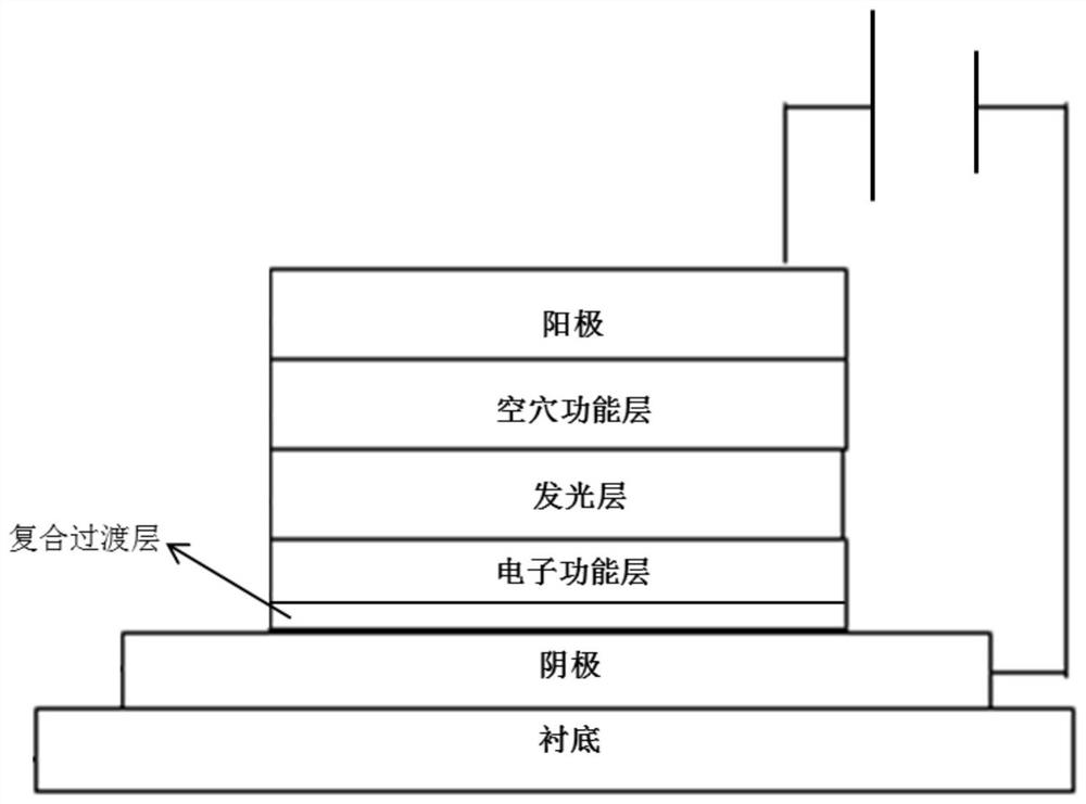 Light emitting device and manufacturing method thereof