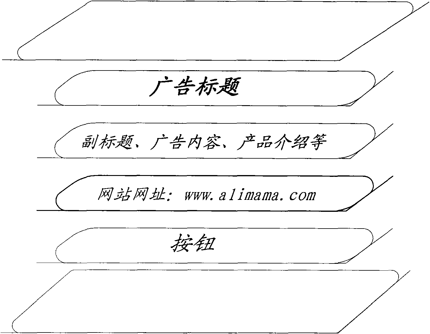 Method and system for advertisement generation and display and advertisement production and display client