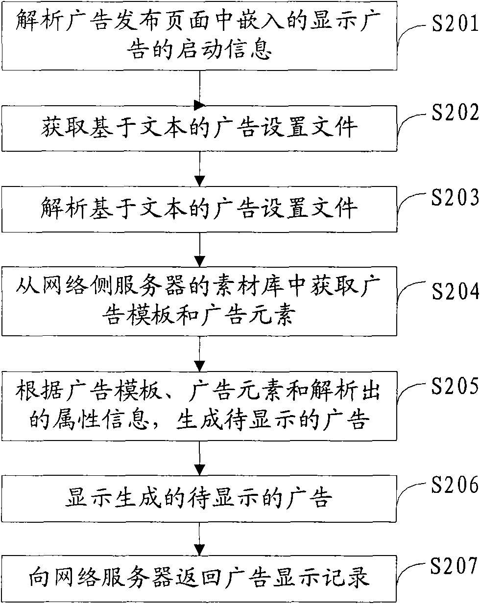 Method and system for advertisement generation and display and advertisement production and display client