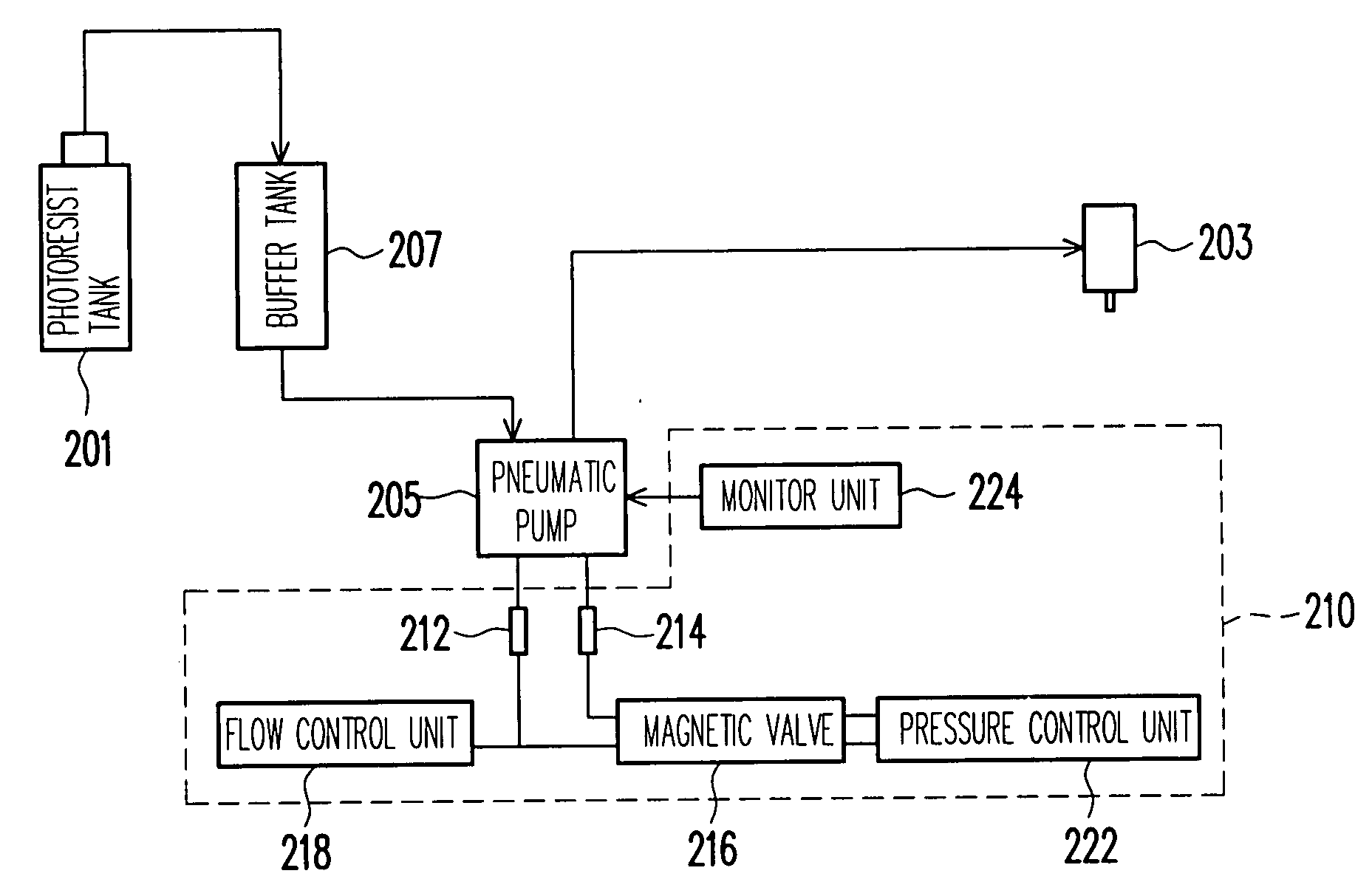 Piping system structure of semiconductor equipment