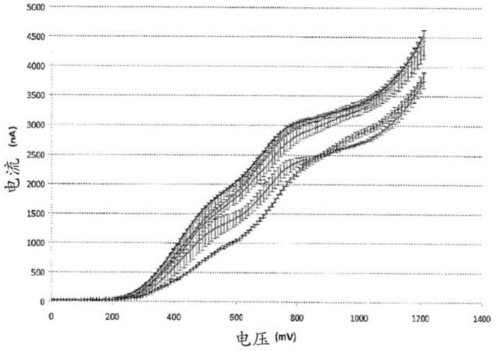 Electroanalytical methods for predicting the oxidability of a wine or a grape must and related systems