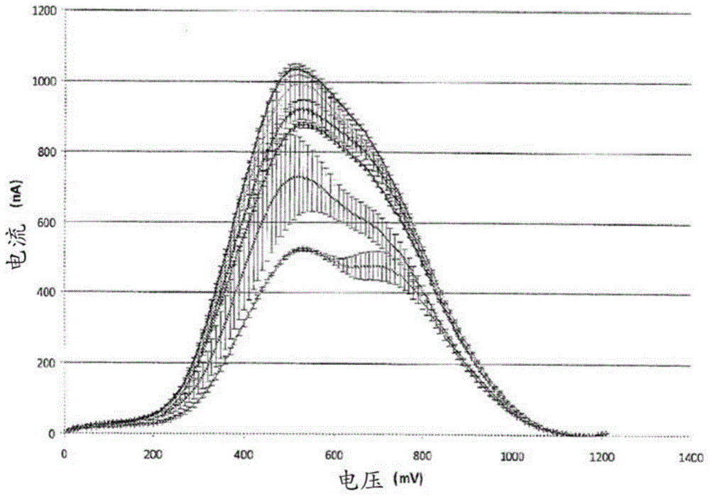 Electroanalytical methods for predicting the oxidability of a wine or a grape must and related systems