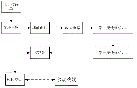 Traffic light display system with amplifying circuit